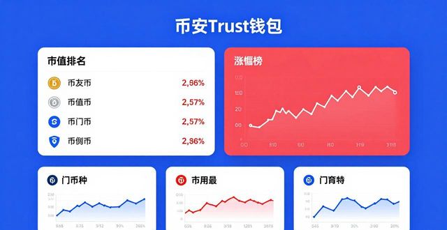 币安Trust钱包看行情？三步盯盘不遗漏
