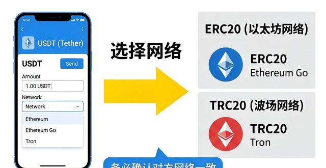 Trust钱包转账教程:3步搞定数字货币转账