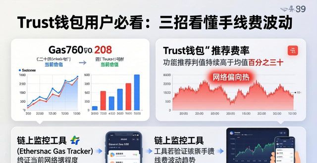 Trust钱包用户必看：三招看懂手续费波动