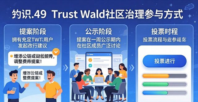 Trust Wallet社区治理怎么参与？投票流程详解
