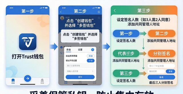 Trust钱包用户多签保资产：简单三步就搞定