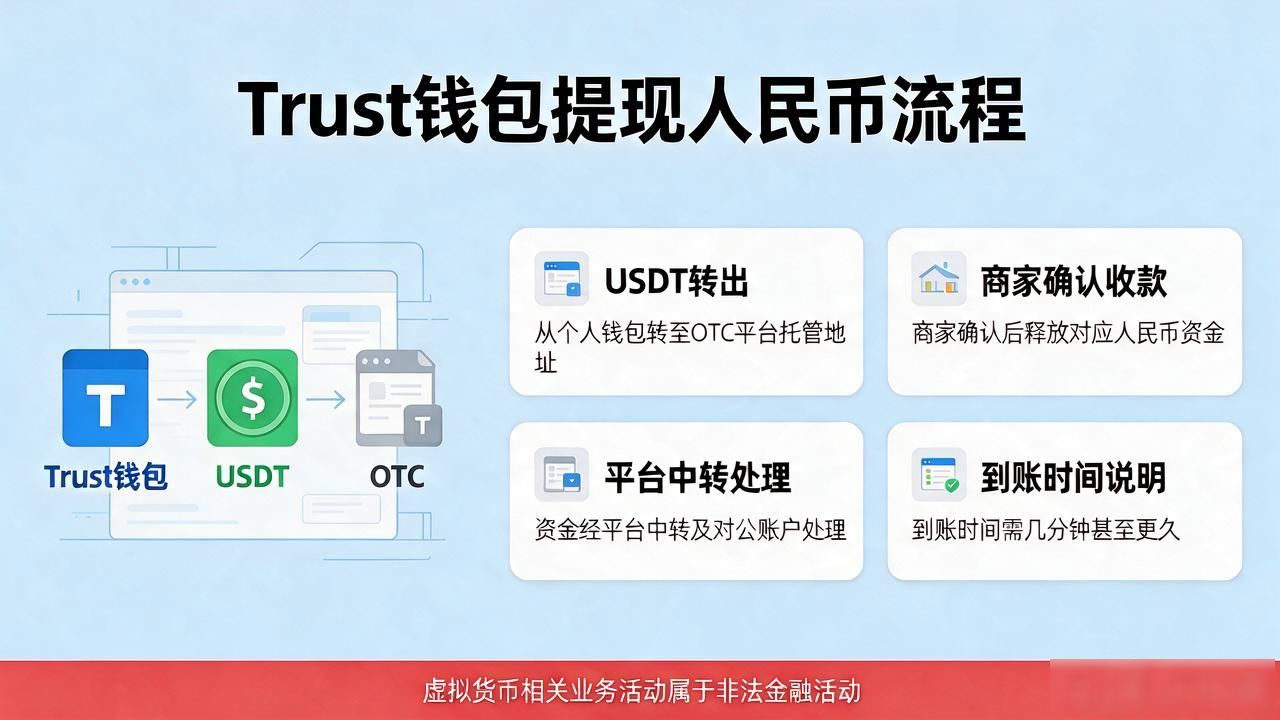Trust钱包提现人民币，钱是怎么到账的？
