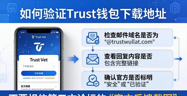 如何验证Trust钱包下载地址？官方反馈三步确认法