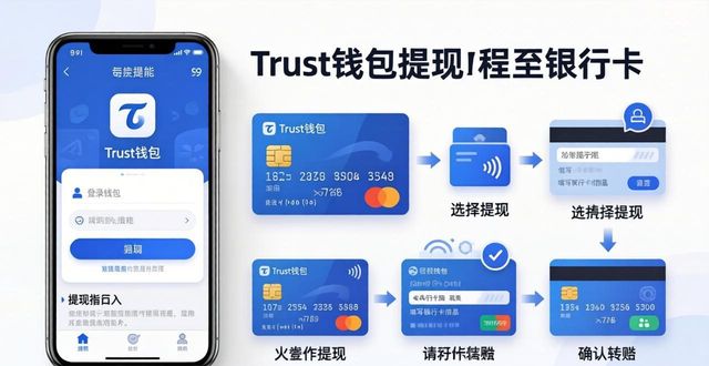 Trust钱包怎么提现到银行卡 操作全流程